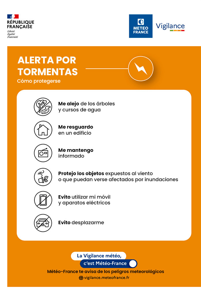 Cartel medidas a tomar durante una tormenta