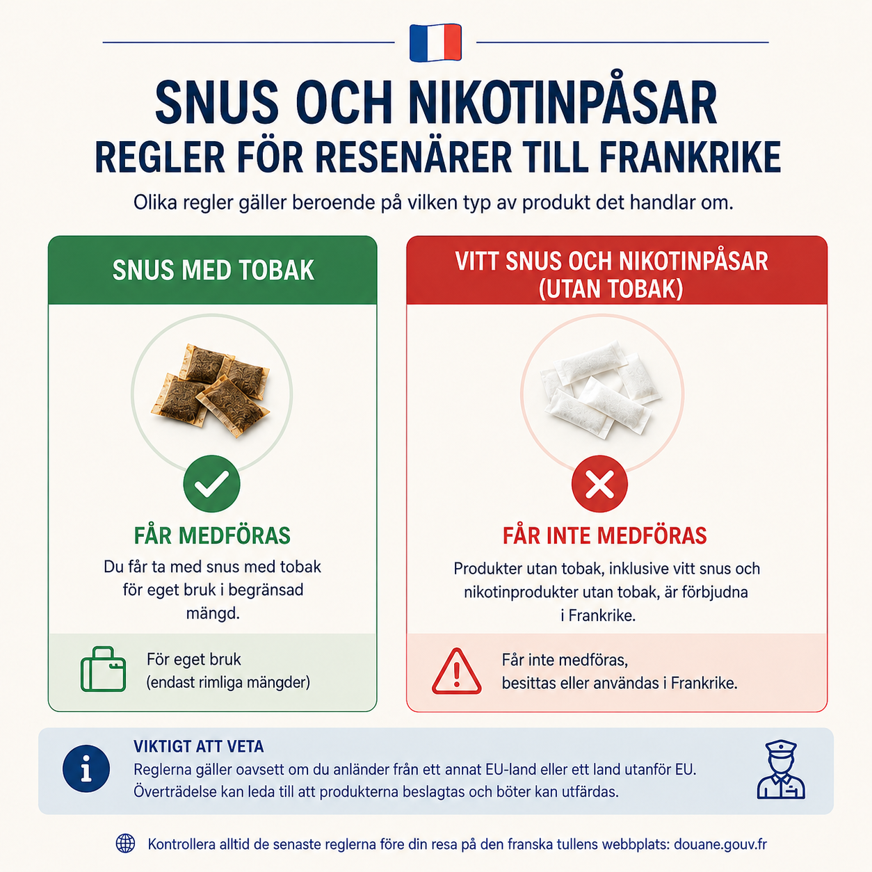 Får man ta med sig snus till Frankrike