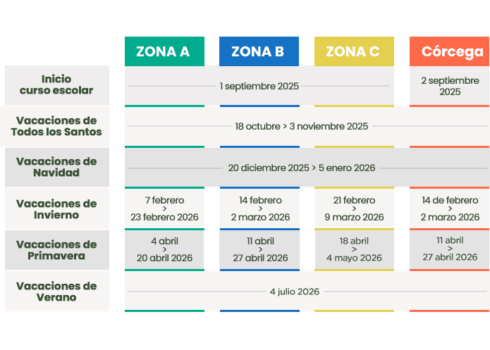 Vacaciones escolares en Francia 2025/2026.